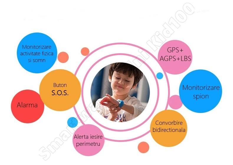 ceas cu GPS pentru copii umeline Kid100-7